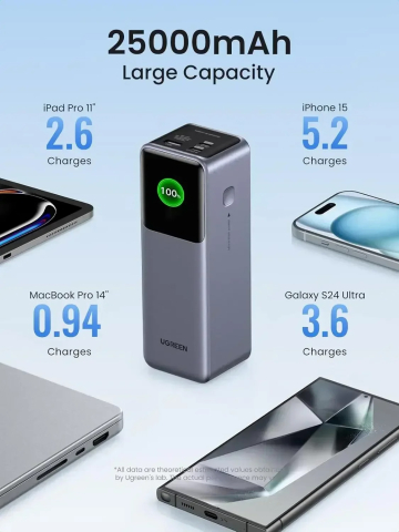 UGREEN Nexode Power Bank 25000mAh 200W Laptop Portable Charger PD 3.1 Fast Charging 90Wh 3-Port Battery Pack with Smart Display