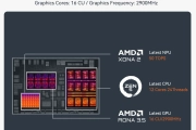 Beelink SER9 Pro AMD Ryzen™ AI 9 HX 370