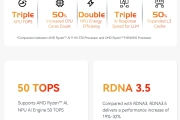 Beelink SER9 Pro AMD Ryzen™ AI 9 HX 370